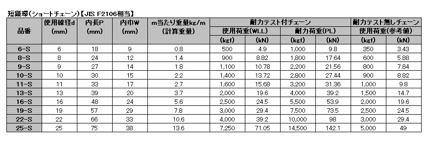 があります (送料別途)(直送品)水本 316-16-A-3C KanamonoYaSan KYS - 通販 - PayPayモール  SUS316ステンレスチェーン16-A 長さ・リンク数指定カット 2.1〜3m さのご