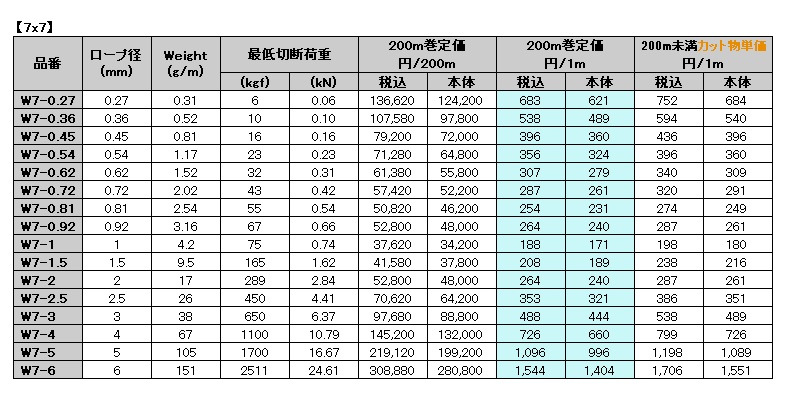 ステンレス ワイヤーロープ   株式会社 水本機械製作所