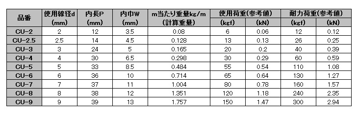 MM 銅チェーン CU-2.5 2.5mm×30m - 1