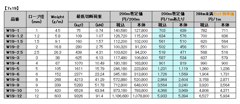 本店 片シンプル入ロック片切 径14mm 長さ50m