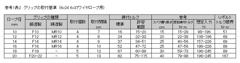 水本機械製作所 ワイヤークリップ ステンレスSUS304 ロープ8mm用 WC-8 (20個) - 4