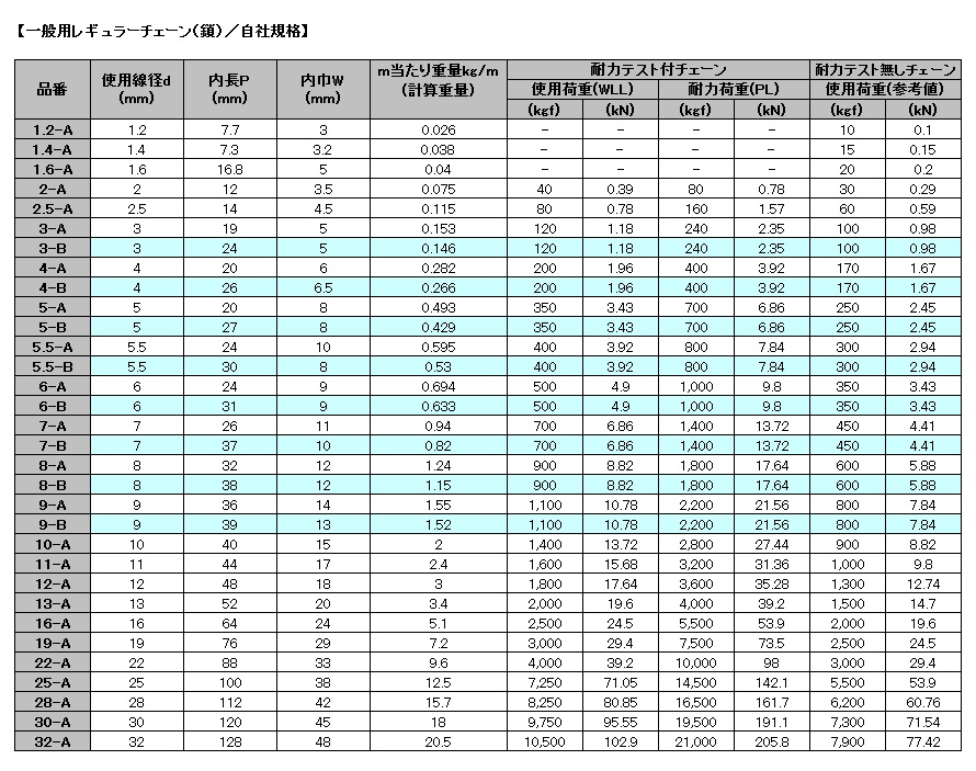 【にてご】 水本 SUS316ステンレスチェーン8-S 長さ・リンク数指定カット 2.1～3m 316-8-S-3C