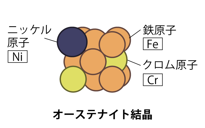 オーステナイト系ステンレス